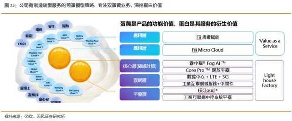工業(yè)富聯(lián) 乘5G東風(fēng)，掘金網(wǎng)通升級與跨行業(yè)賦能新藍(lán)海