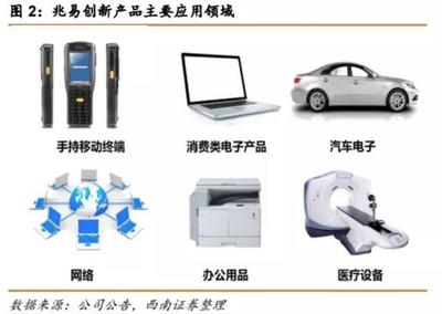 股神遍地走，行情有多久？——市界研報 計算機周邊設備與電子產品銷售趨勢深度分析